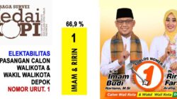 Semakin Terdepan, Imam Ririn Unggul 66,9 Persen di Survei KedaiKOPI