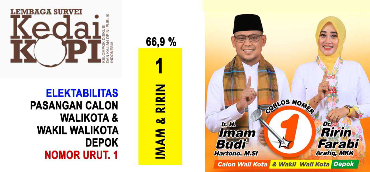 Semakin Terdepan, Imam Ririn Unggul 66,9 Persen di Survei KedaiKOPI